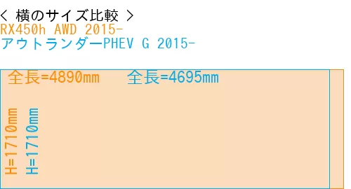 #RX450h AWD 2015- + アウトランダーPHEV G 2015-